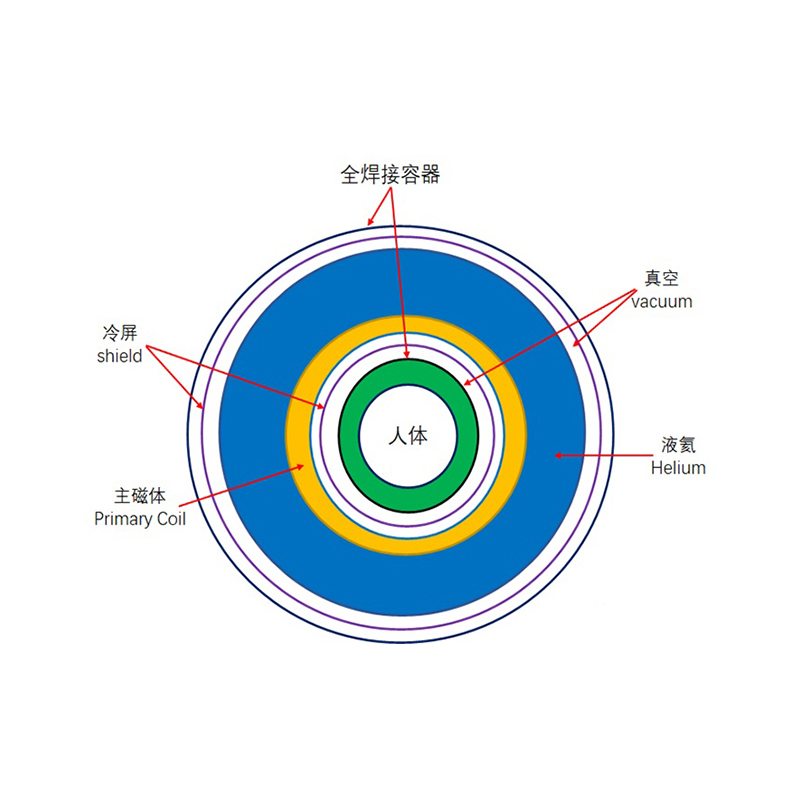 Kold skærm antihældende harpiks